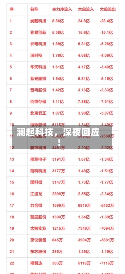 澜起科技，深夜回应！-第2张图片