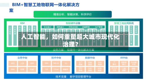 人工智能	，如何重塑超大城市现代化治理？-第2张图片
