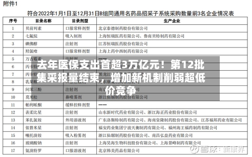 去年医保支出首超3万亿元!第12批集采报量结束,增加新机制削弱超低价竞争