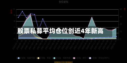 股票私募平均仓位创近4年新高-第3张图片