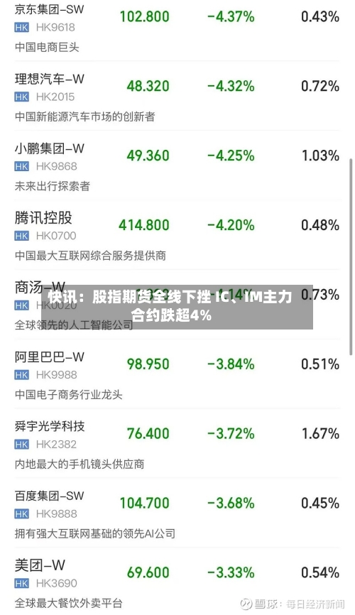 快讯：股指期货全线下挫 IC	、IM主力合约跌超4%-第1张图片