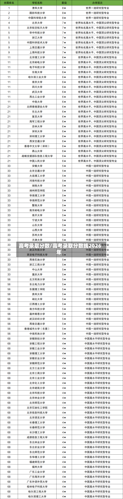 高考录取分数/高考录取分数线2026年-第2张图片