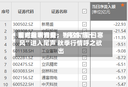 面对股市调整，张忆东前十观点指明方向：7月的“夏日寒风”进入尾声 秋季行情呼之欲出-第3张图片