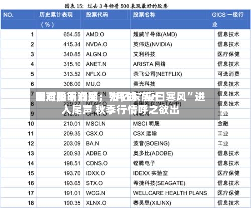 面对股市调整，张忆东前十观点指明方向：7月的“夏日寒风”进入尾声 秋季行情呼之欲出
