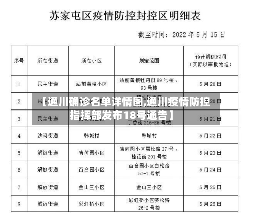 【通川确诊名单详情图,通川疫情防控指挥部发布18号通告】
