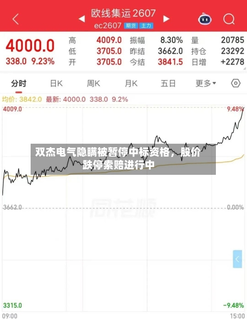 双杰电气隐瞒被暂停中标资格，股价跌停索赔进行中-第2张图片