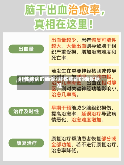 肝性脑病的确诊/肝性脑病的确诊标准-第2张图片