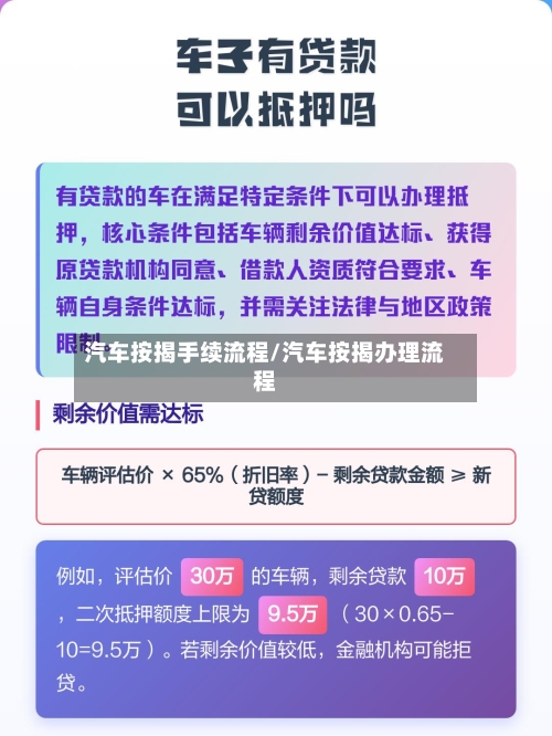 汽车按揭手续流程/汽车按揭办理流程-第2张图片
