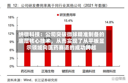 纳微科技：公司突破微球精准制备的底层核心技术，从而实现了从平板显示领域向医药赛道的成功跨越