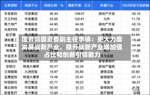 国务院国资委副主任李镇：更大力度发展战新产业，提升战新产业增加值占比和创新引领能力-第2张图片