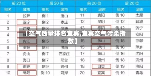 【空气质量排名宜宾,宜宾空气污染指数】