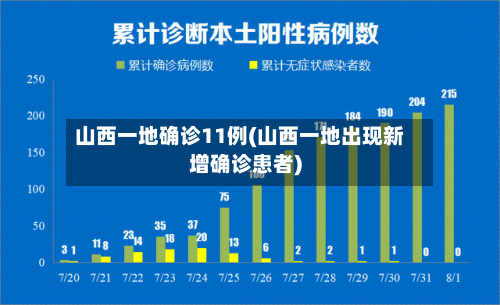 山西一地确诊11例(山西一地出现新增确诊患者)