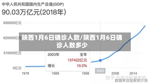 陕西1月6日确诊人数/陕西1月6日确诊人数多少