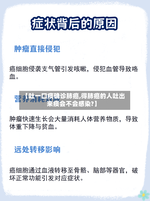 【吐一口痰确诊肺癌,得肺癌的人吐出来痰会不会感染?】