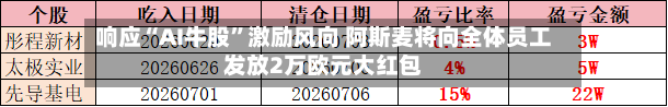 响应“AI牛股”激励风向 阿斯麦将向全体员工发放2万欧元大红包-第2张图片