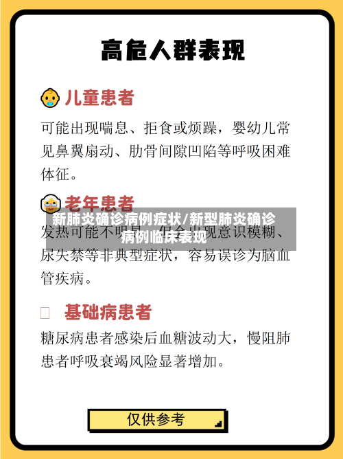 新肺炎确诊病例症状/新型肺炎确诊病例临床表现-第2张图片