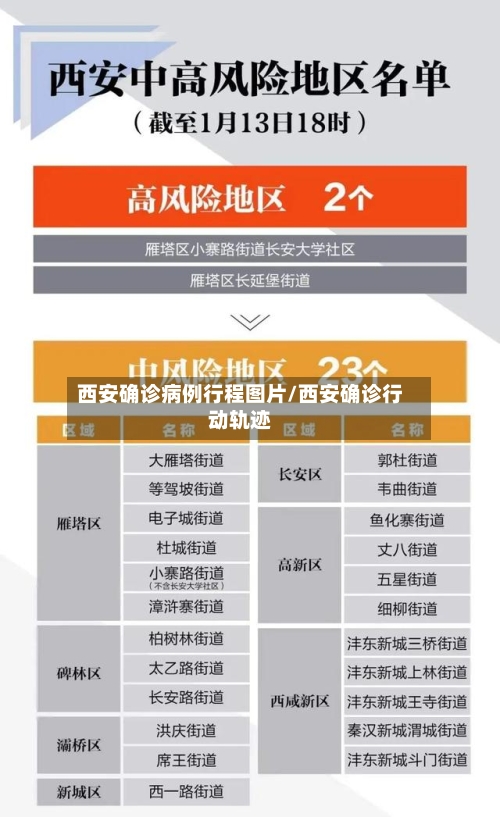 西安确诊病例行程图片/西安确诊行动轨迹