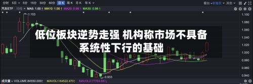 低位板块逆势走强 机构称市场不具备系统性下行的基础-第3张图片