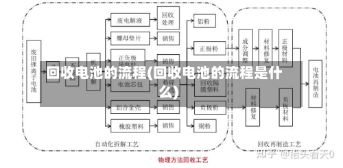 回收电池的流程(回收电池的流程是什么)-第2张图片