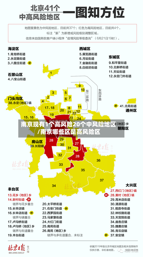 南京现有1个高风险20个中风险地区/南京哪些区是高风险区-第2张图片