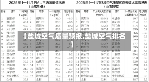 【盐城空气质量预报,盐城空气排名】-第2张图片