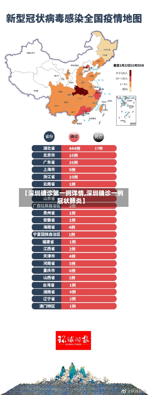 【深圳确诊第一例详情,深圳确诊一例冠状肺炎】