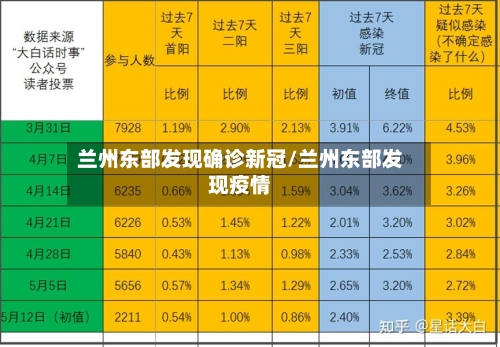 兰州东部发现确诊新冠/兰州东部发现疫情