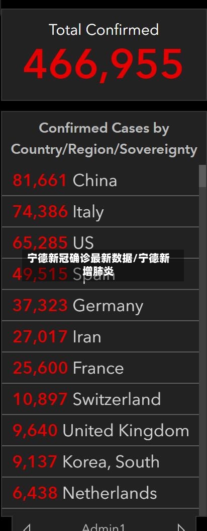 宁德新冠确诊最新数据/宁德新增肺炎-第2张图片