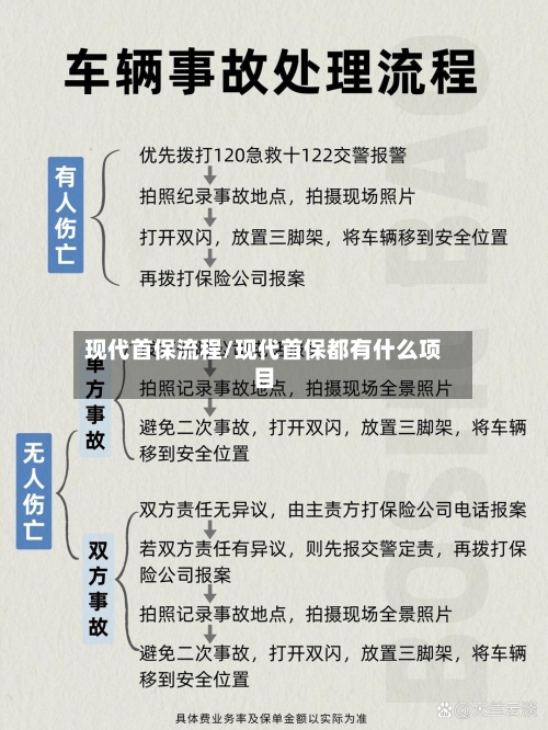 现代首保流程/现代首保都有什么项目-第2张图片