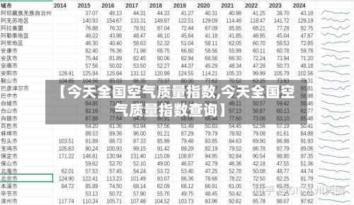 【今天全国空气质量指数,今天全国空气质量指数查询】-第3张图片
