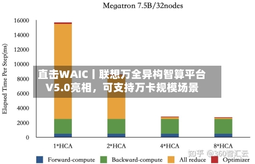 直击WAIC丨联想万全异构智算平台V5.0亮相，可支持万卡规模场景-第2张图片