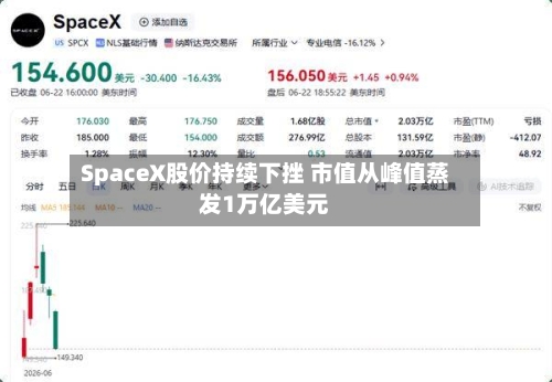 SpaceX股价持续下挫 市值从峰值蒸发1万亿美元-第3张图片