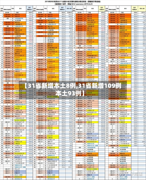 【31省新增本土8例,31省新增109例本土93例】