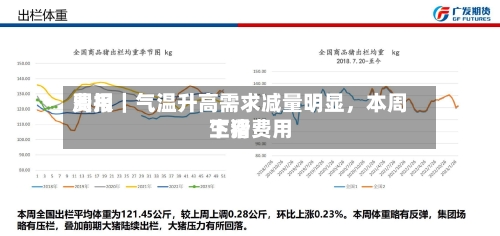 费用周报｜气温升高需求减量明显，本周生猪费用下滑-第2张图片