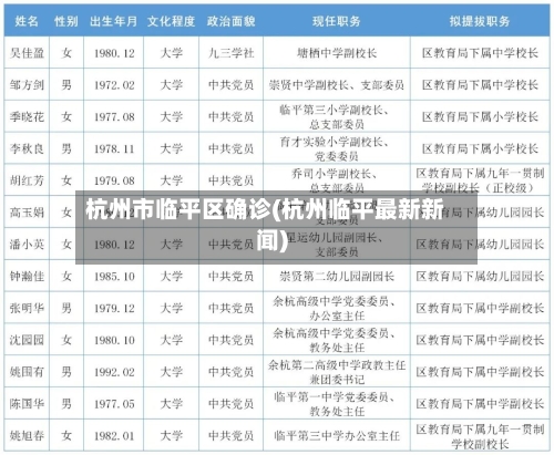 杭州市临平区确诊(杭州临平最新新闻)