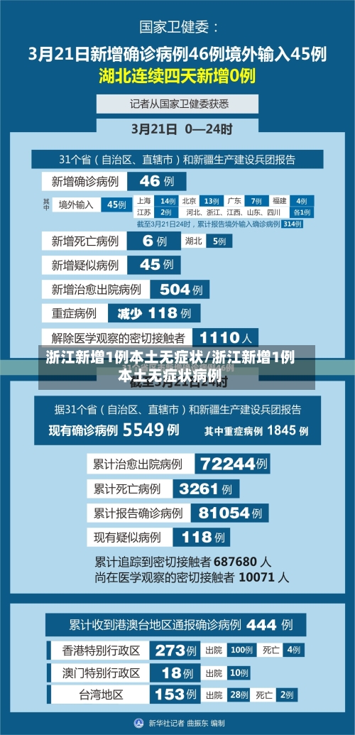 浙江新增1例本土无症状/浙江新增1例本土无症状病例
