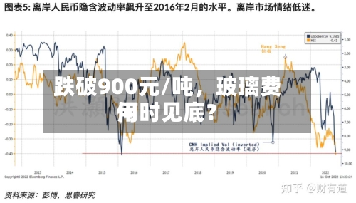 跌破900元/吨	，玻璃费用何时见底？-第2张图片