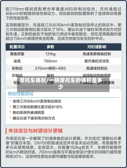 摩托车体积/一辆摩托车的体积是多少