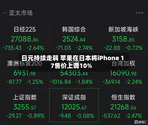 日元持续走弱 苹果在日本将iPhone 17售价上调10%-第3张图片