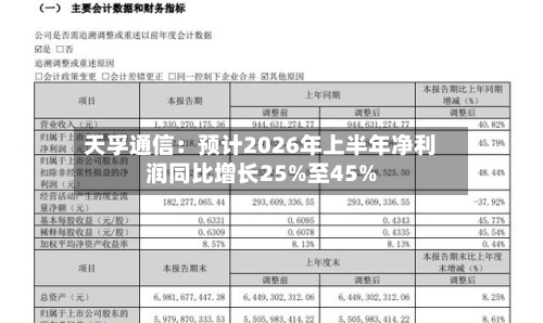 天孚通信:预计2026年上半年净利润同比增长25%至45%