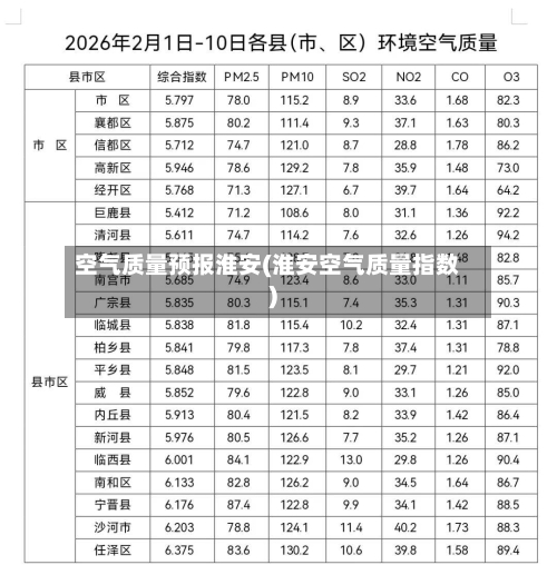 空气质量预报淮安(淮安空气质量指数)-第2张图片