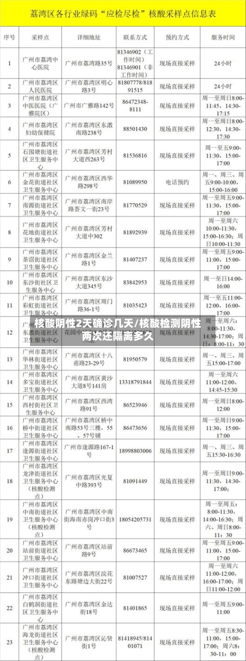 核酸阴性2天确诊几天/核酸检测阴性两次还隔离多久-第2张图片