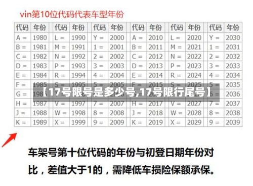 【17号限号是多少号,17号限行尾号】