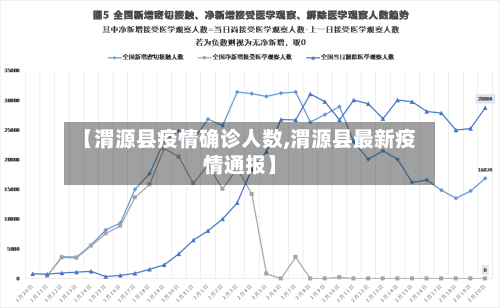 【渭源县疫情确诊人数,渭源县最新疫情通报】