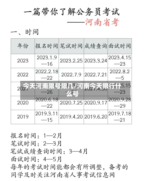 今天河南限号限几/河南今天限行什么号