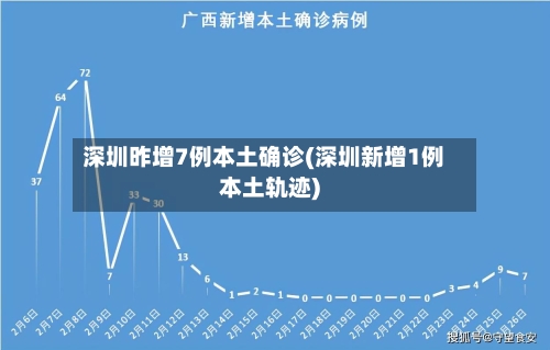 深圳昨增7例本土确诊(深圳新增1例本土轨迹)