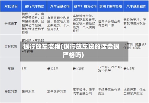 银行放车流程(银行放车贷的话会很严格吗)