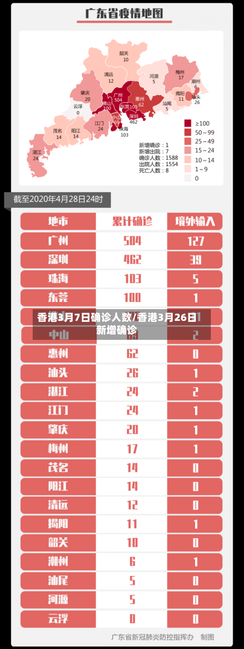 香港3月7日确诊人数/香港3月26日新增确诊-第2张图片