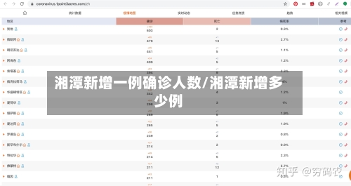 湘潭新增一例确诊人数/湘潭新增多少例-第3张图片