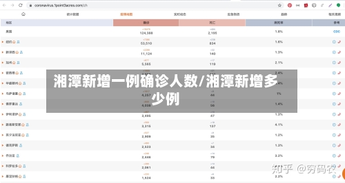 湘潭新增一例确诊人数/湘潭新增多少例-第2张图片